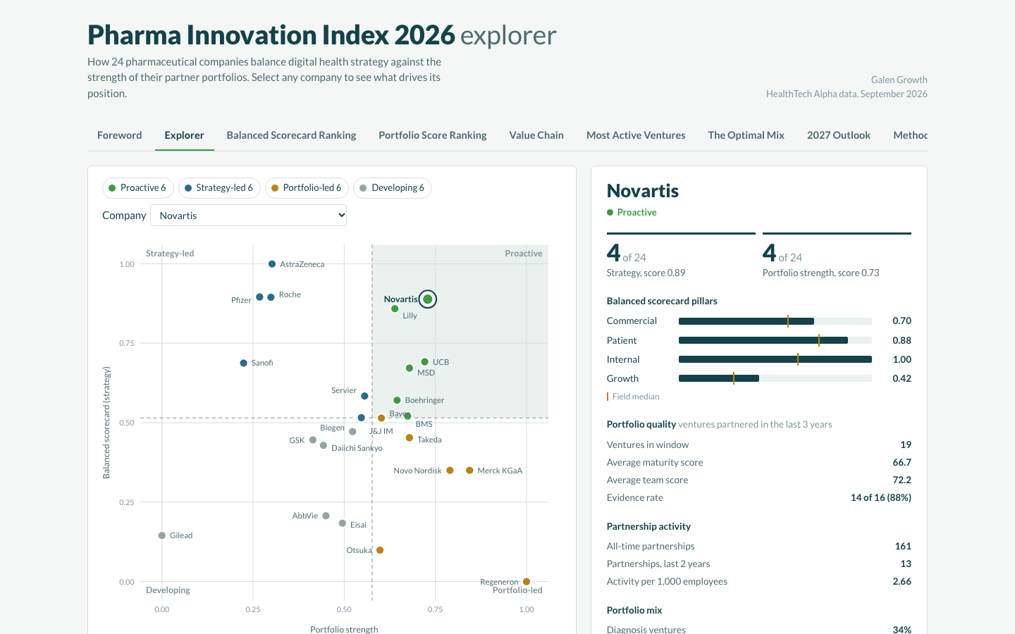 Pharma Innovation Index 2026 interactive company matrix
