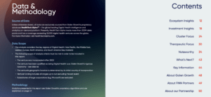 Galen Growth FINN Digital Health - Data