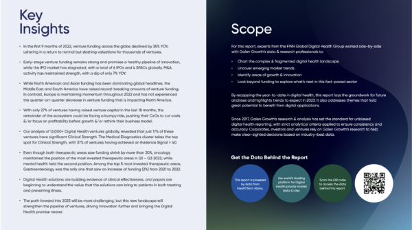 Galen Growth FINN Digital Health - Key Insights