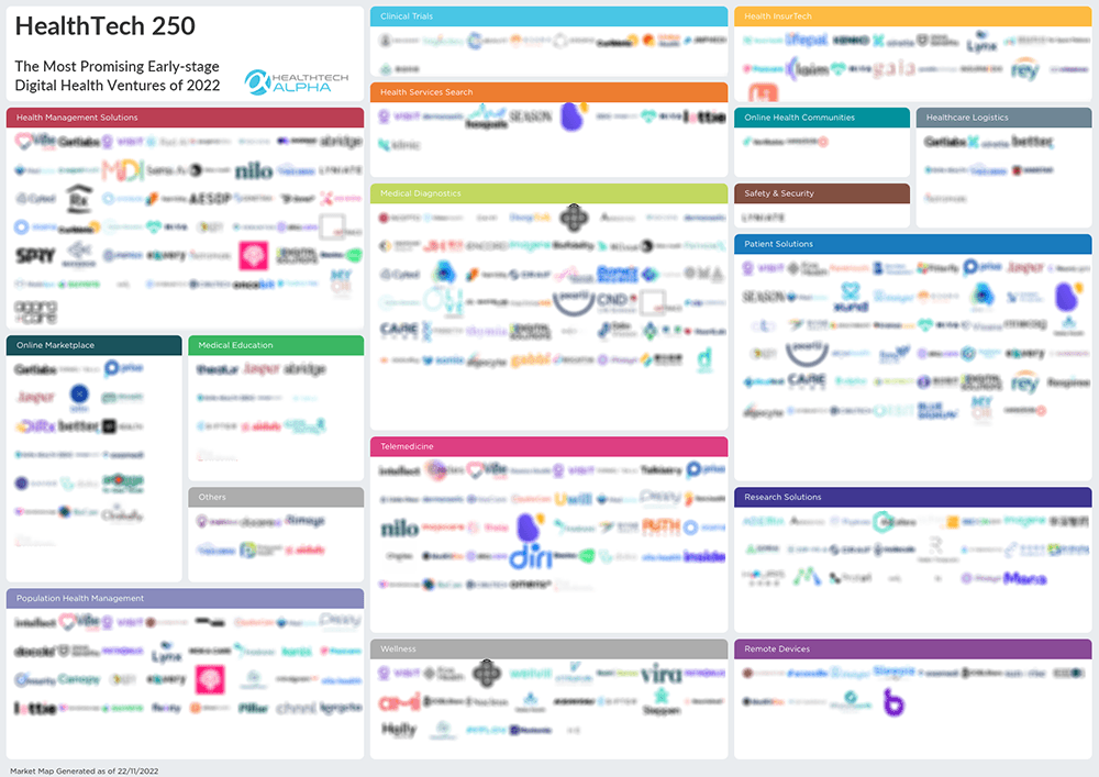 HealthTech 250 The Most Promising EarlyStage Digital Health Ventures