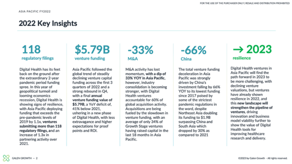 1_Asia Pacific Digital Health Ecosystem - Key Insights