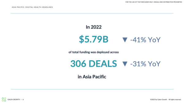 4_Asia Pacific Digital Health Ecosystem - Numbers