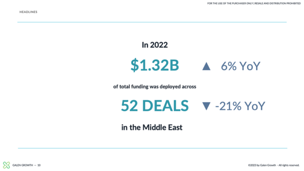 4_Middle East Digital Health Ecosystem - Numbers