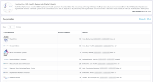 Digital Health in United States Health Systems - Hubpage Systems