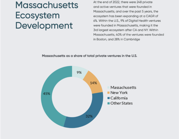 Digital Health in Massachusetts - Page 1