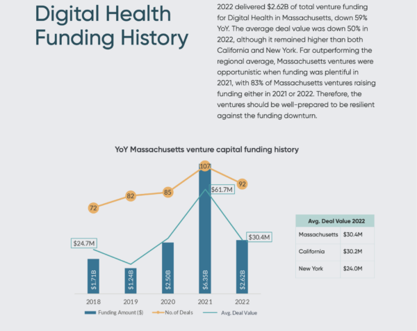 Digital Health in Massachusetts - Page 3