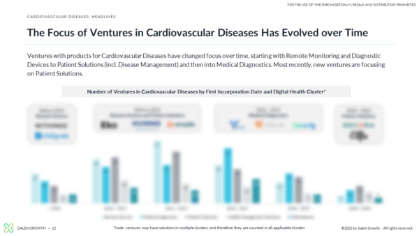 Digital Health Innovation in Cardiovascular Diseases