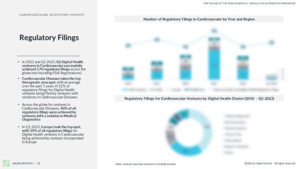 Digital Health Innovation in Cardiovascular Diseases
