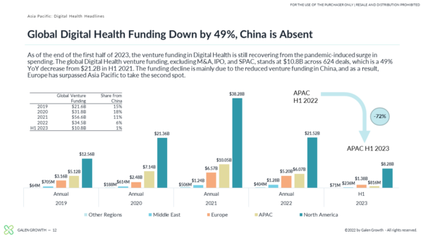 APAC America H1 Funding 2023 - 2