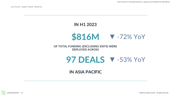 APAC America H1 Funding 2023 - 3