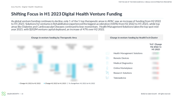 APAC America H1 Funding 2023 - 4