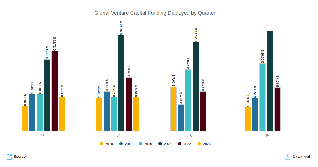 Global Digital Health Funding H1 2023 Galen Growth