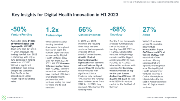 H1 2023 Global Digital Health Funding - 1