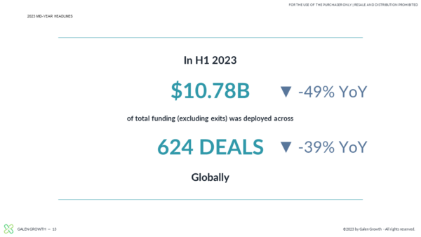 H1 2023 Global Digital Health Funding - 2