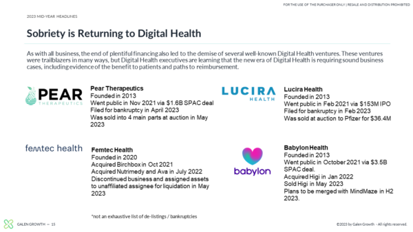 H1 2023 Global Digital Health Funding - 4