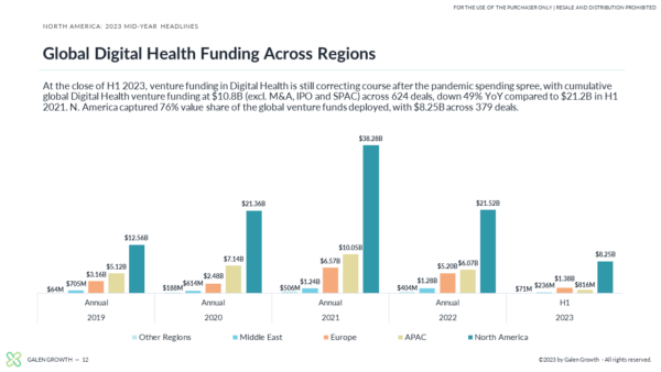 North America H1 Funding 2023 - 4