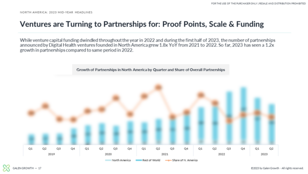 North America H1 Funding 2023 - 1