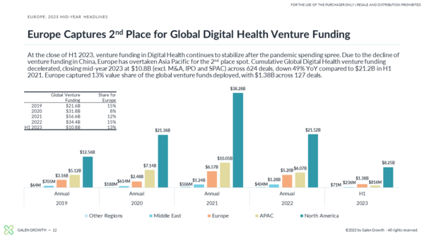 H1 2023 Europe Digital Health Funding - 2