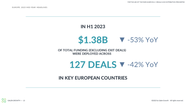 H1 2023 Europe Digital Health Funding - 3