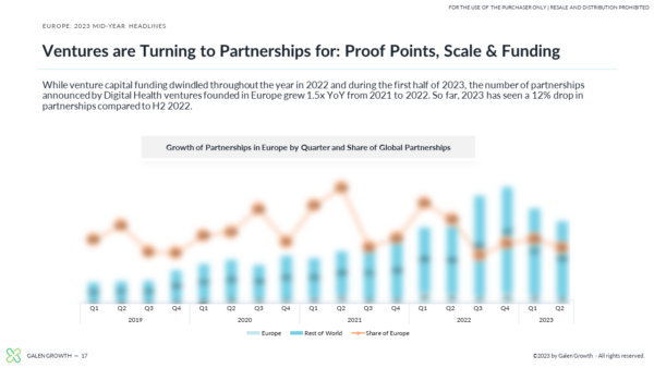 H1 2023 Europe Digital Health Funding - 5