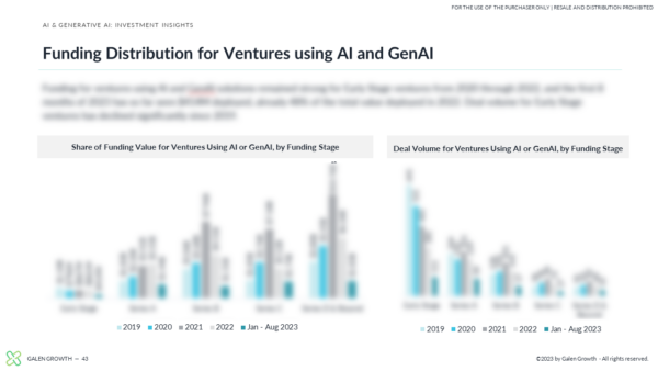 Generative AI in Digital Health Executive Briefing - P4