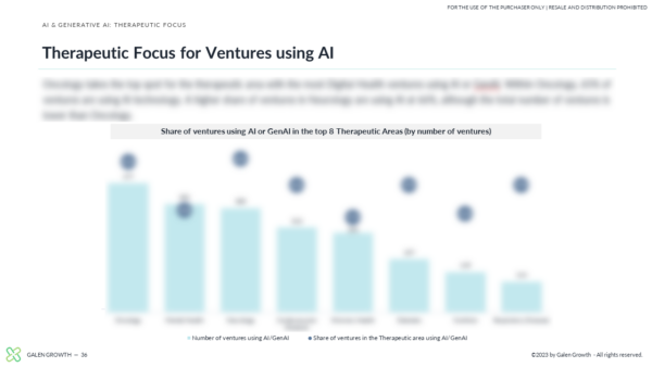 Generative AI in Digital Health Executive Briefing - P1