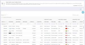 Unpacking Digital Health Funding Trends: Q3 2023 Insights