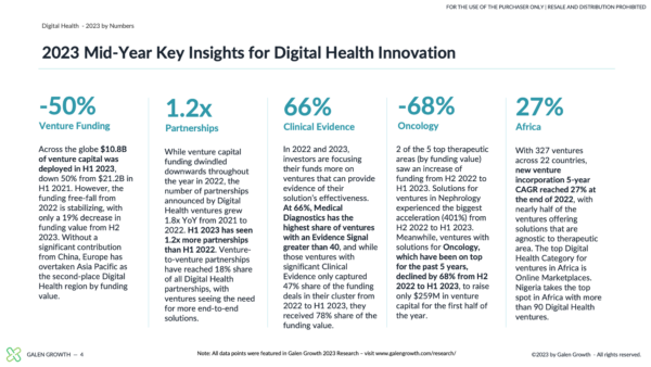 Mid-Year of Digital Health 2023 by Numbers