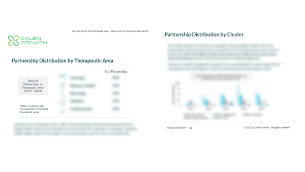 Partnership Impact on the Pharmaceutical Digital Health Innovation index