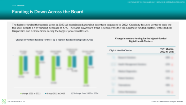 2023 Year End Digital Health - Page 2