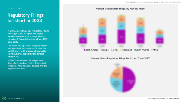 2023 Year End Digital Health - Page 4