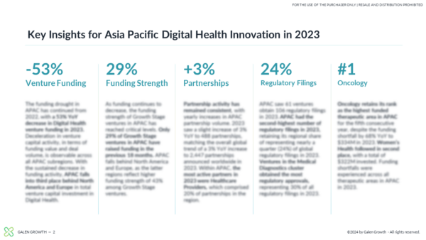Asia Pacific Digital Health Innovation 2023 Year End Report - Slide 1