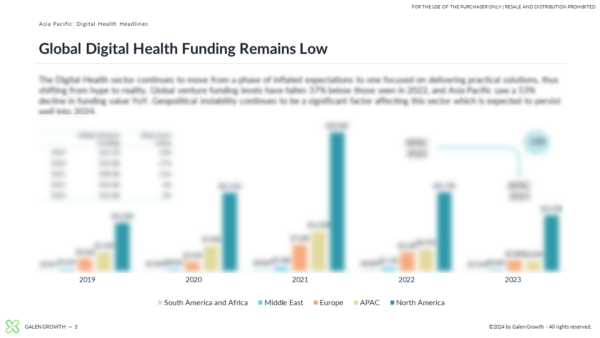 Asia Pacific Digital Health Innovation 2023 Year End Report - Slide 2