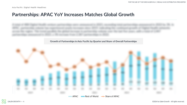 Asia Pacific Digital Health Innovation 2023 Year End Report - Slide 3
