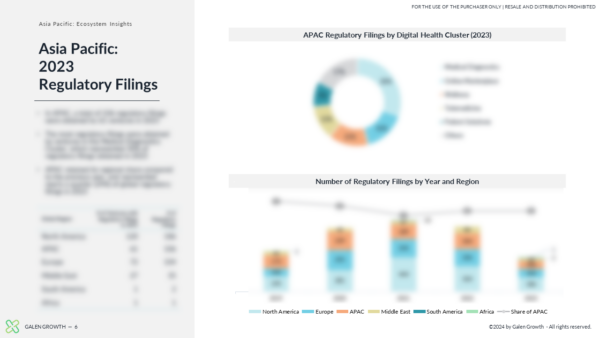 Asia Pacific Digital Health Innovation 2023 Year End Report - Slide 5