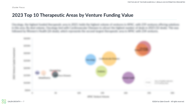 Asia Pacific Digital Health Innovation 2023 Year End Report - Slide 6