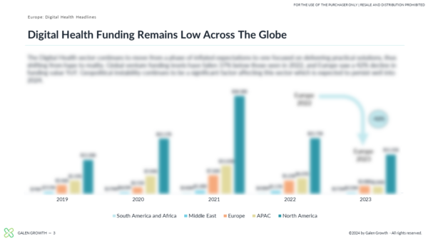 Europe Digital Health Innovation 2023 Year End Report - Slide 2