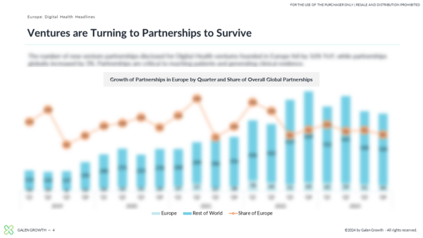 Europe Digital Health Innovation 2023 Year End Report - Slide 3