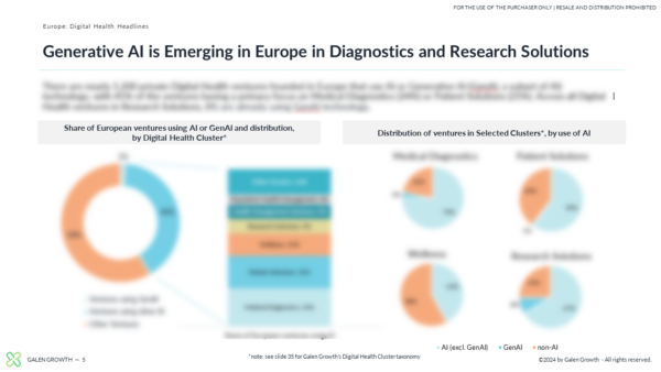 Europe Digital Health Innovation 2023 Year End Report - Slide 4