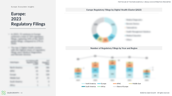 Europe Digital Health Innovation 2023 Year End Report - Slide 5