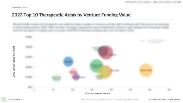 Europe Digital Health Innovation 2023 Year End Report - Slide 6