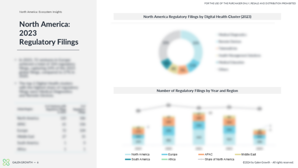 North America Digital Health Innovation 2023 Year End Report - Slide 5