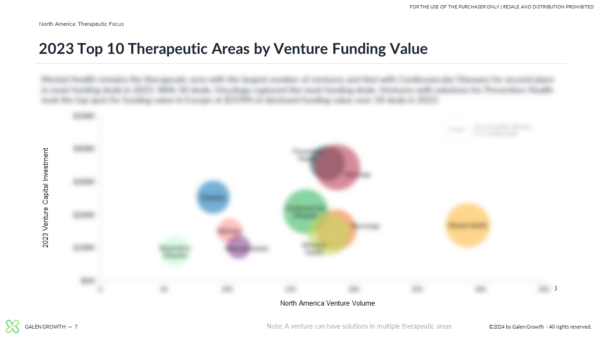North America Digital Health Innovation 2023 Year End Report - Slide 6