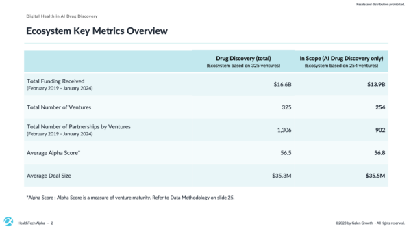 Pharmaceutical Partnerships with AI Drug Discovery - Slide 1