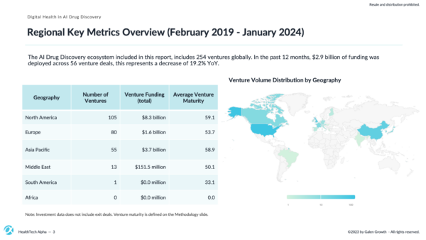 Pharmaceutical Partnerships with AI Drug Discovery - Slide 2