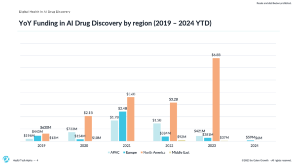 Pharmaceutical Partnerships with AI Drug Discovery - Slide 3