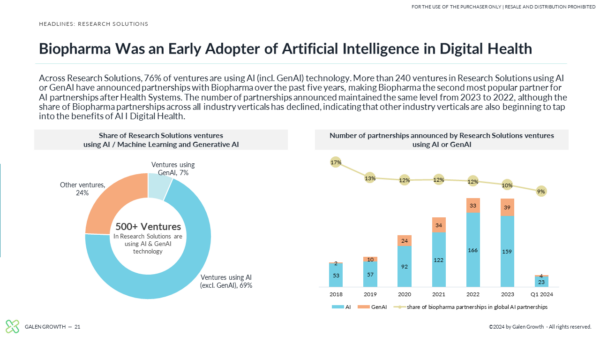 Pharma Innovation Powered by AI - Slide 1
