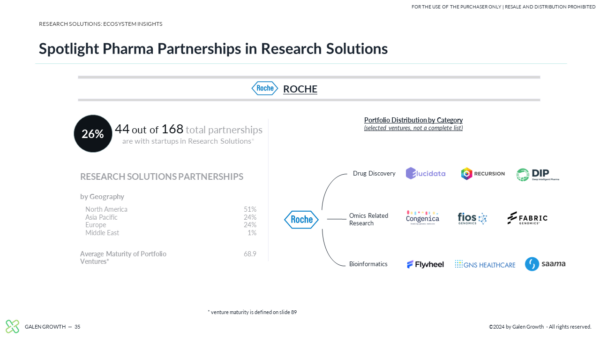 Pharma Innovation Powered by AI - Slide 3