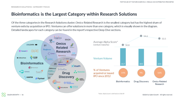 Pharma Innovation Powered by AI - Slide 5