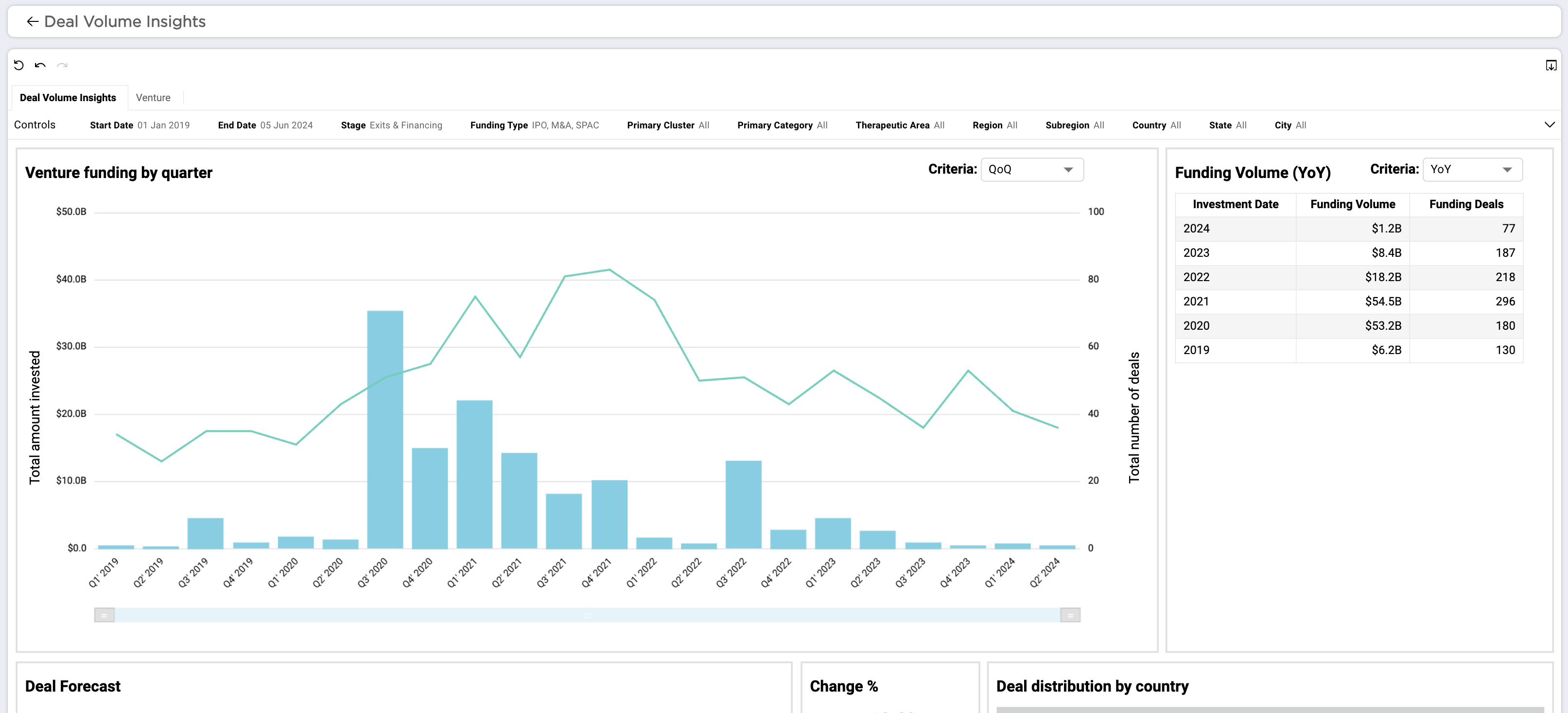 Digital Health Exits - Dashboard
